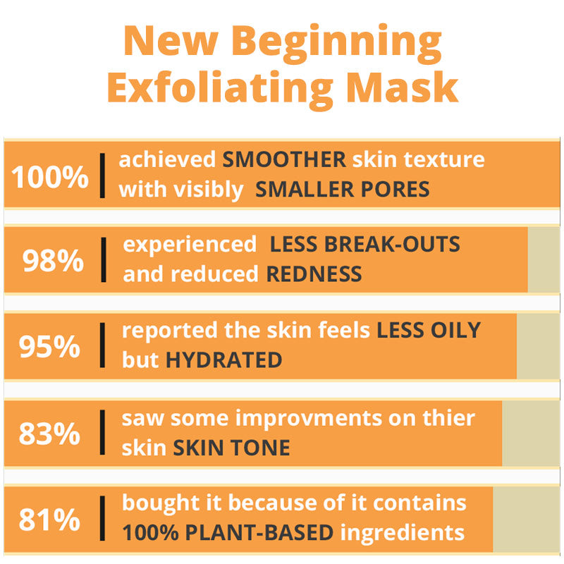 Mascarilla exfoliante New Beginning-2